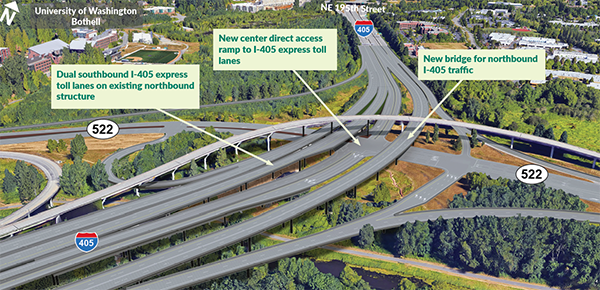 This is a visualization of the future improvements to the SR 522 interchange area. The improvements include a new center direct access ramp to I-405 express toll lanes, a new bridge for northbound I-405 traffic, and dual southbound I-405 express toll lanes on existing northbound structure.